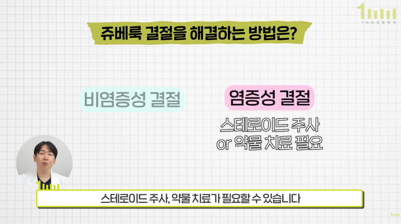 쥬베룩결절 예방 방법은? 1mm(일미리)성형외과