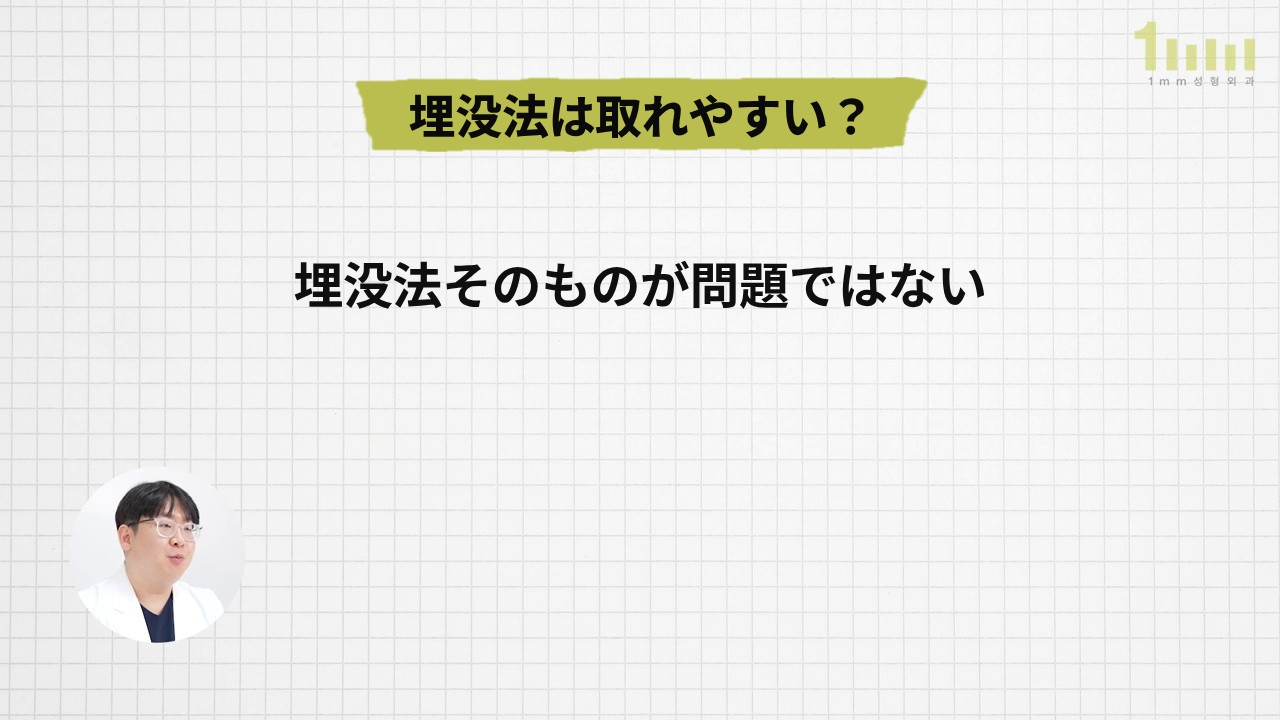 方眼の背景に「埋没法は取れやすい？」というタイトルと「埋没法そのものが問題ではない」という文字が書かれ、左下の円の中で医療スタッフが説明している動画画面