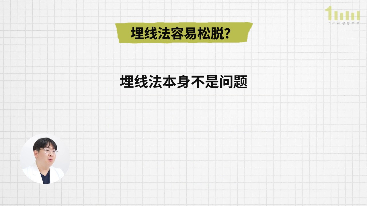 方格背景上写着“埋线法容易松脱？”这一标题和“埋线法本身不是问题”字样的视频画面，左下角圆框内是正在讲解的医疗人员