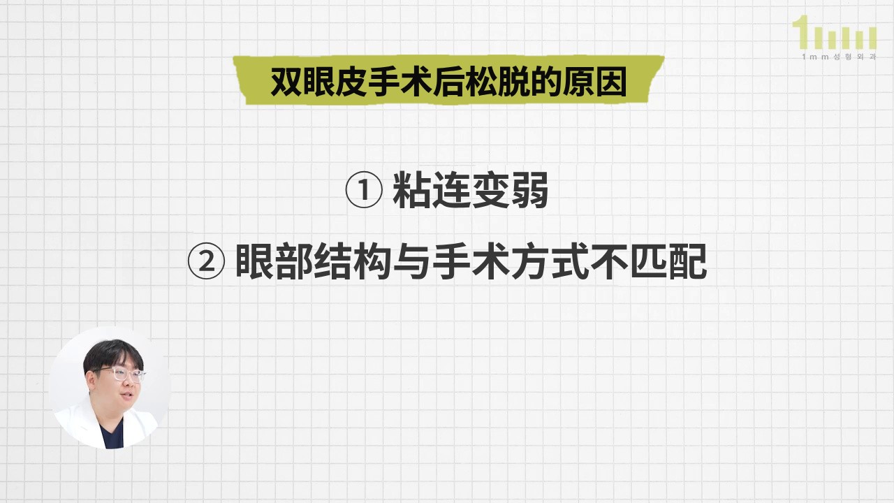 方格背景上写着“双眼皮手术后松脱的原因”这一标题，以及“① 粘连变弱 ② 眼部结构与手术方式不匹配”两行字的视频画面，左下角圆框内是正在讲解的医疗人员