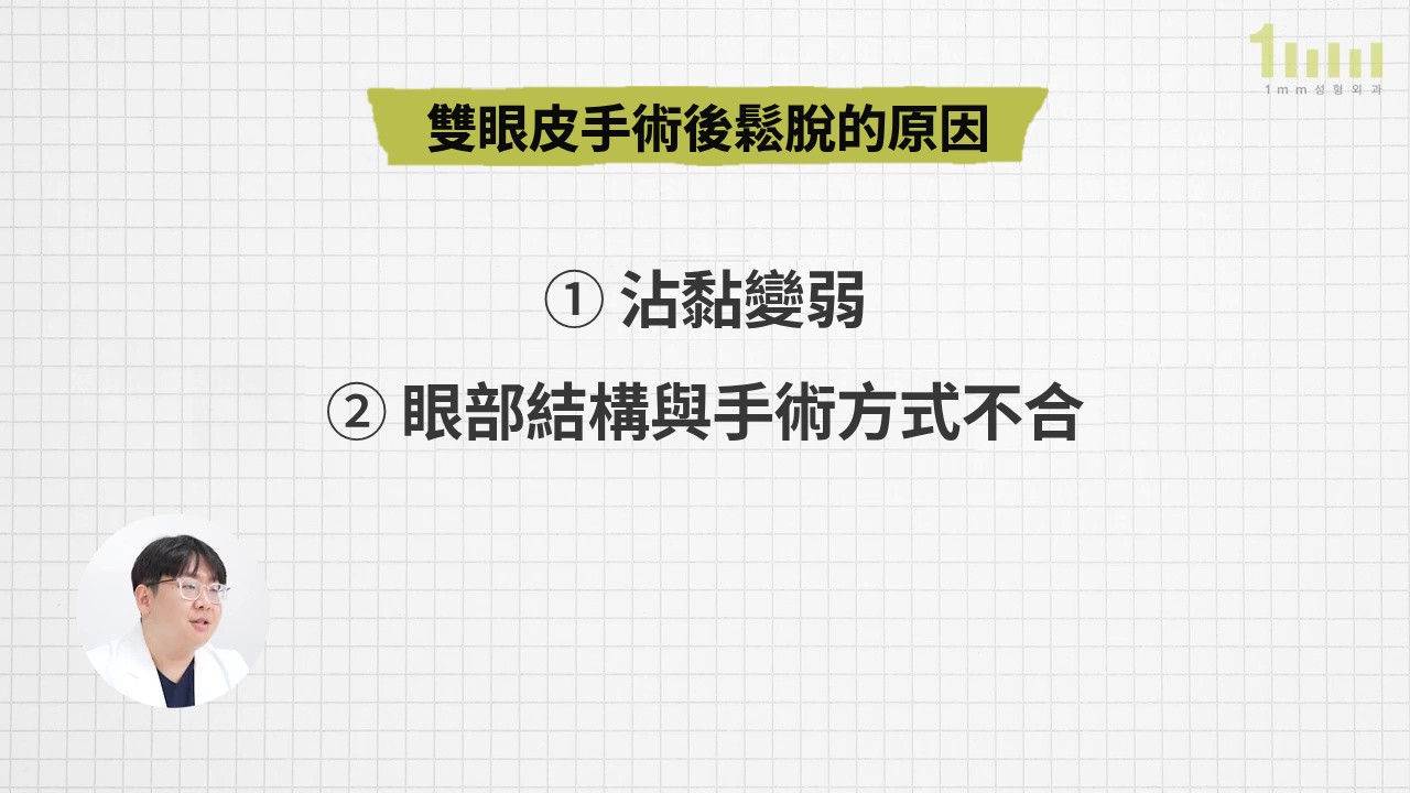 影片畫面：方格背景上寫著「雙眼皮手術後鬆脫的原因」標題，以及「① 沾黏變弱 ② 眼部結構與手術方式不合」兩行字，左下圓框中有正在說明的醫療人員