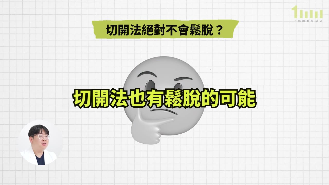 影片畫面：方格背景上，「切開法絕對不會鬆脫？」標題下方，在淡化成灰色的思考表情符號上，疊著「切開法也有鬆脫的可能」螢光色大字